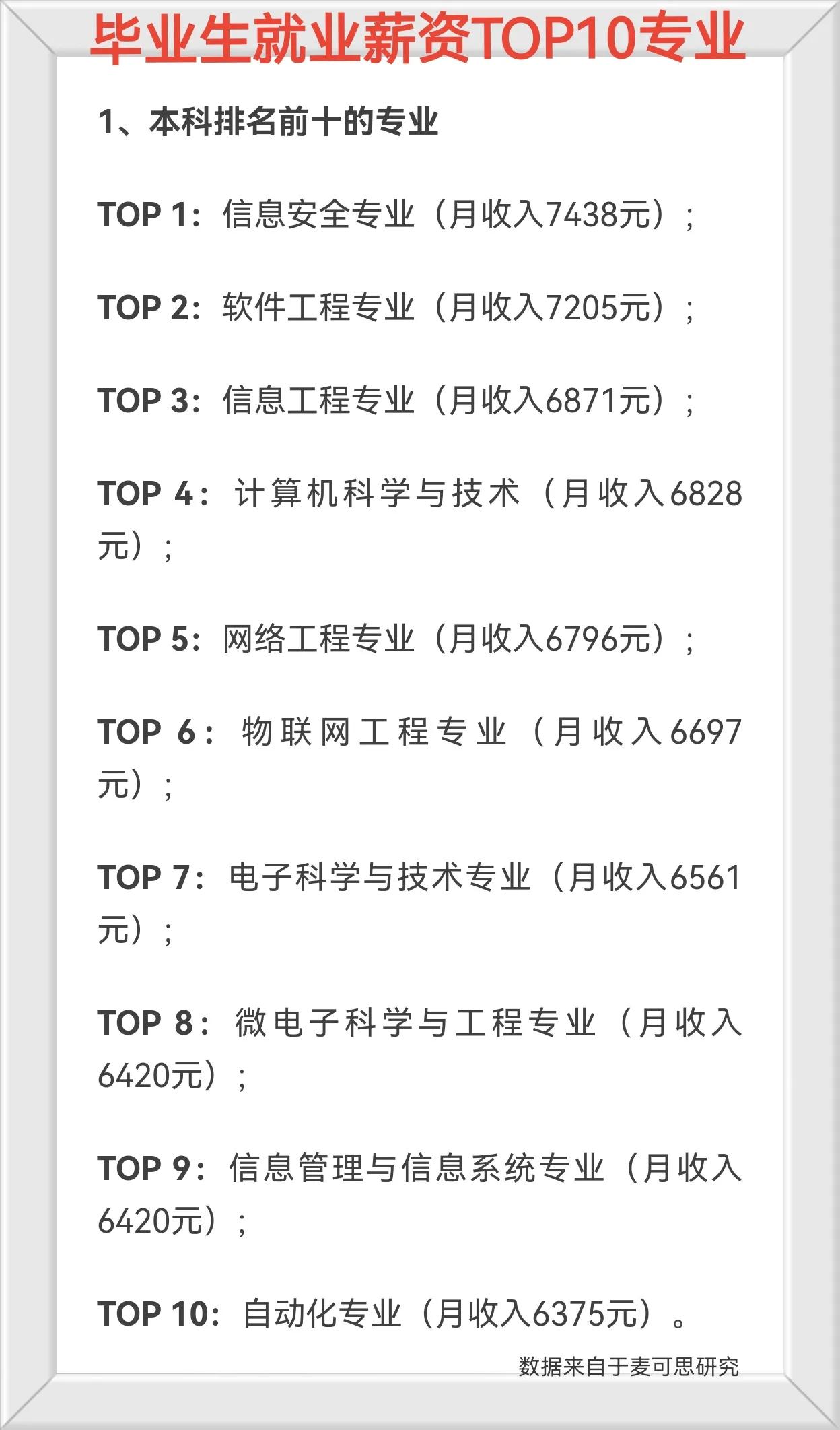 好就业薪资高的本科专业有哪些,十大就业热门专业排名前十的专业