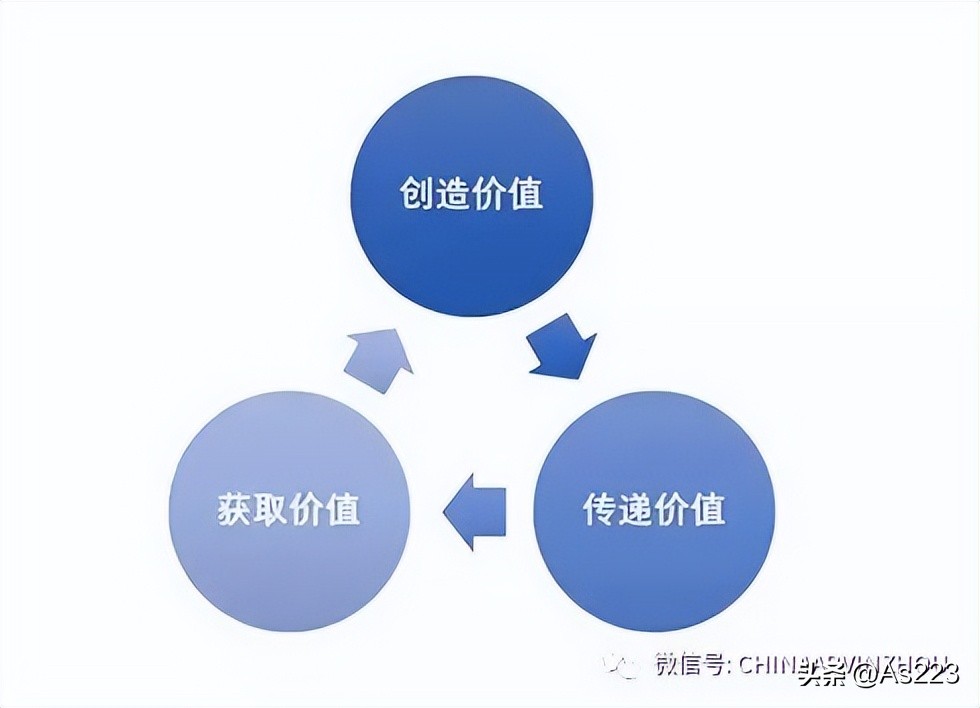 marketing经营模式,互联网营销思维与商业模式引流