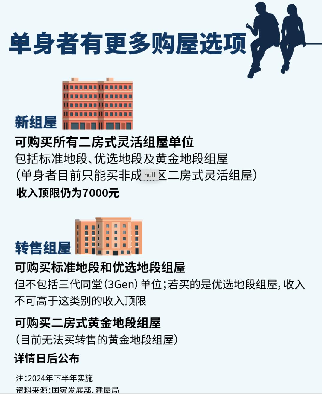 新加坡hdb组屋大改造附上前后对比,新加坡组屋退出机制
