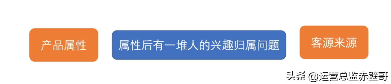 淘宝选品测款详细流程,淘宝新手选品的思路和方法