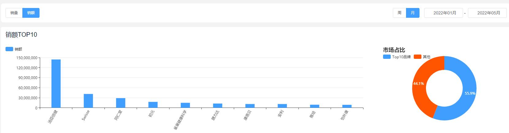 保健品食品分类图,营养保健品有哪些类型图