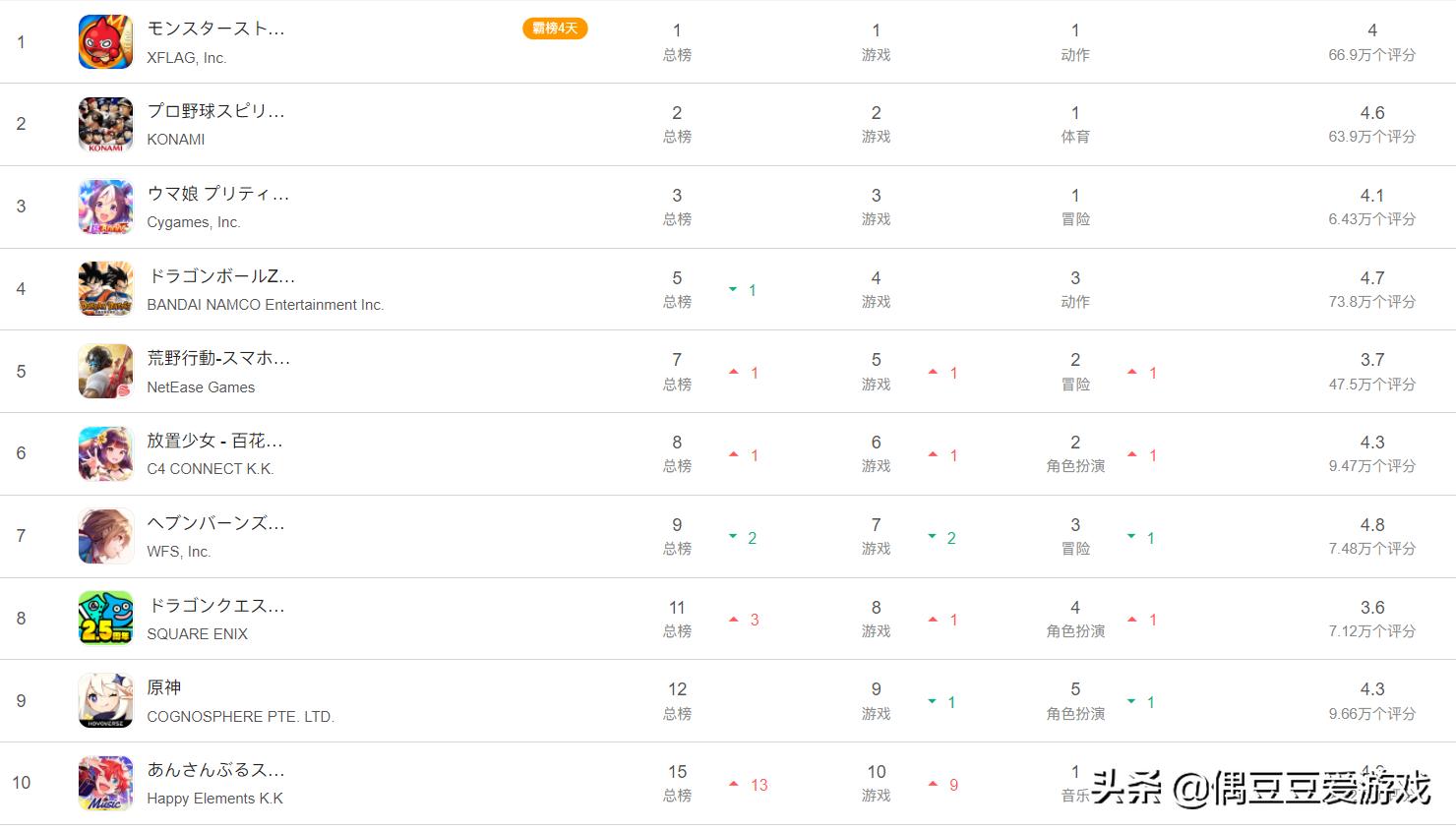 每日手游榜单,手游排行榜2021年10月