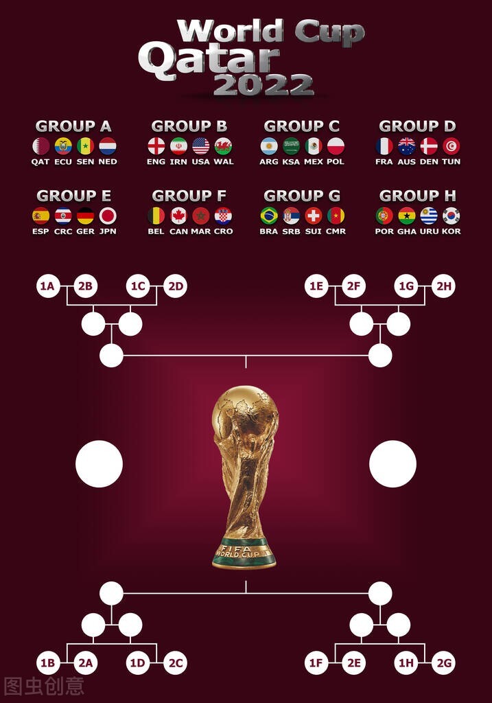 卡塔尔世界杯赛场花了多少钱,卡塔尔世界杯次顶级足球