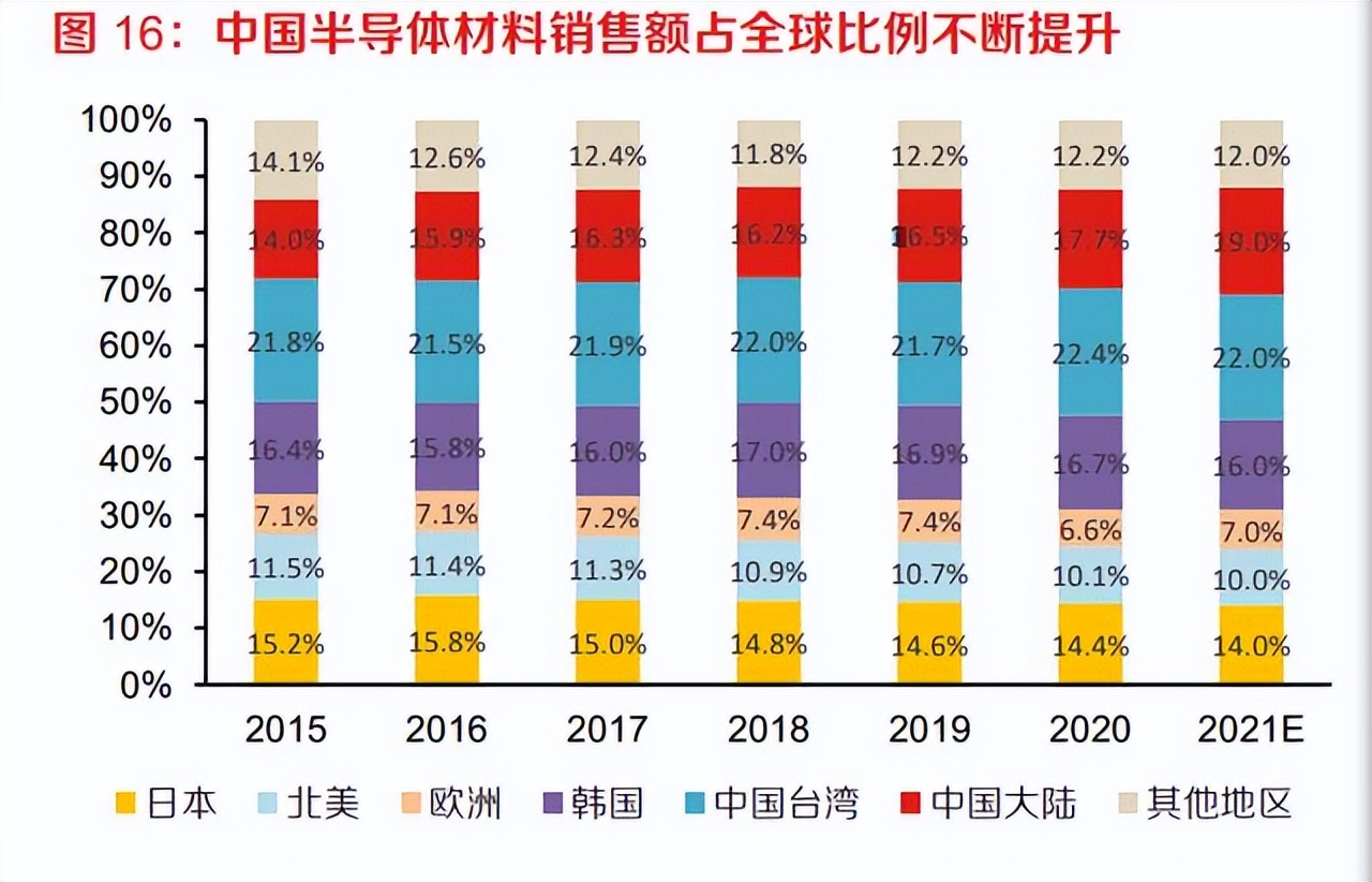 ito靶材打破外国垄断,国产ito旋转靶材突破
