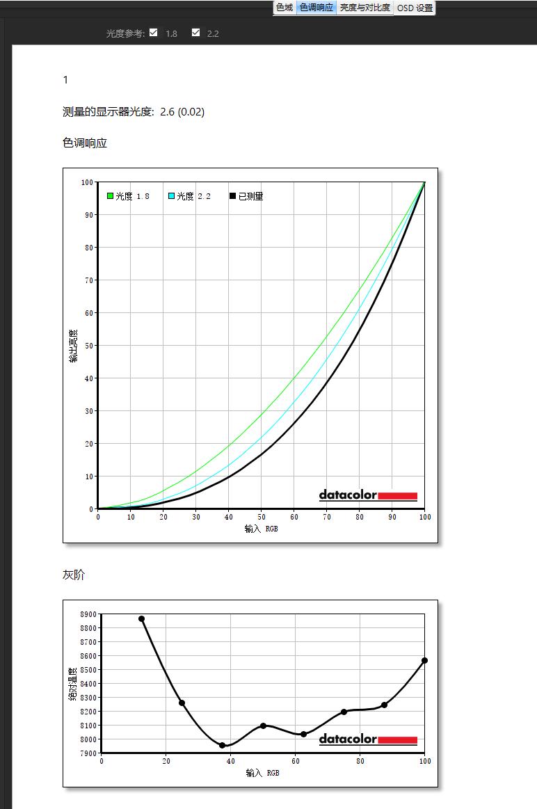 实测!告诉你,选27寸还是40寸超大尺寸显示器?144Hz/1ms/4k
