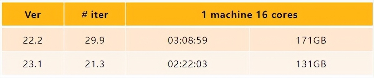 ansys2024新功能,ansysfluent2023新功能