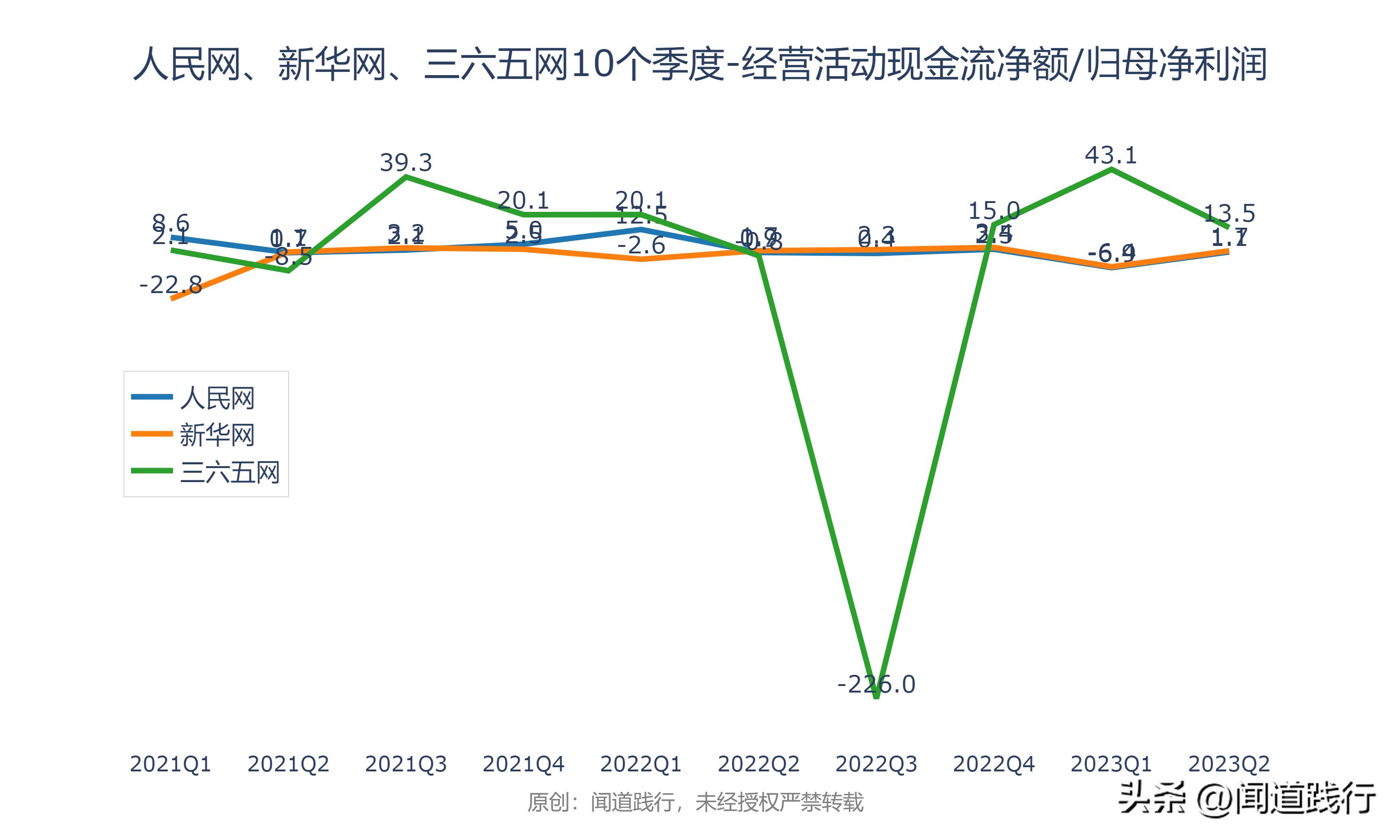 人民网、新华网、三六五网，万万没想到，今年居然翻倍了