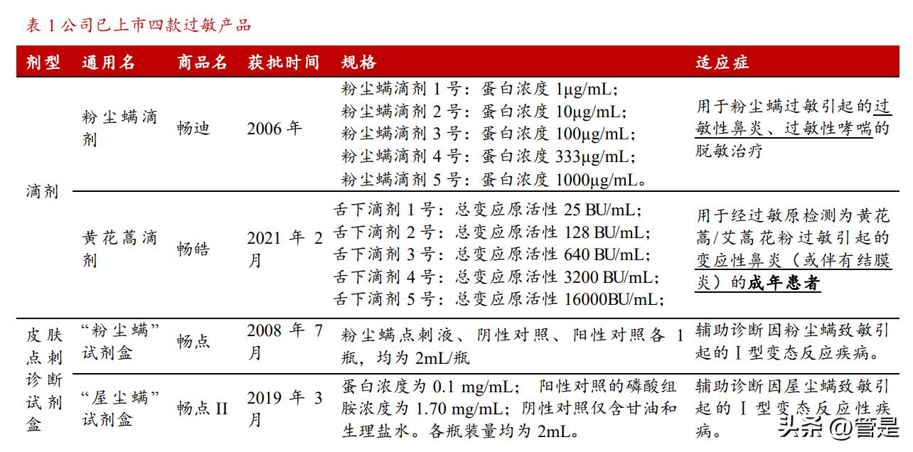 黄花蒿脱敏滴剂价格,黄花蒿粉舌下脱敏滴剂