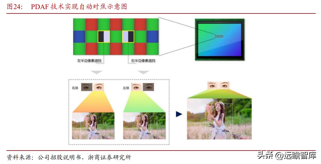 cis安防系统龙头,安防龙头思特威