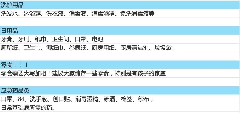 封控第24天，身在上海，我给有娃家庭的一些物资囤货建议
