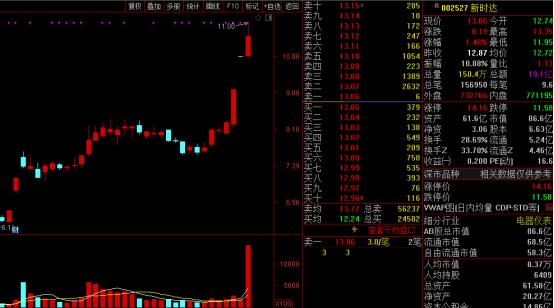 史记-牛股列传-新时达专场