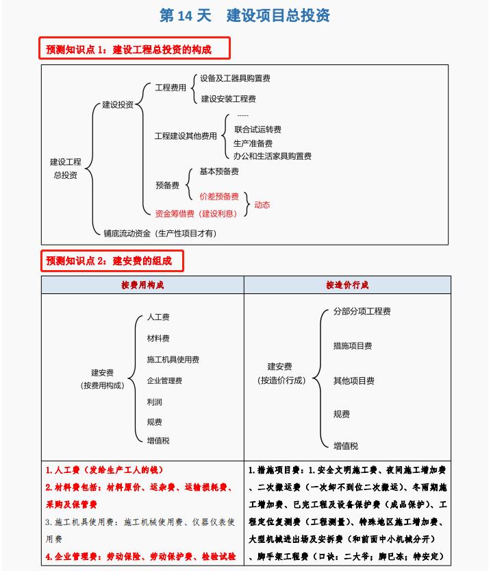 一建经济12个公式记忆口诀表,一建经济公式题型讲解