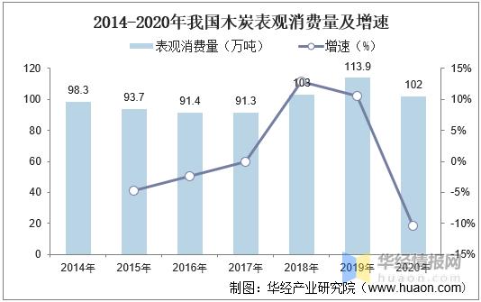 2022年木炭市场价格,中国木炭需求量