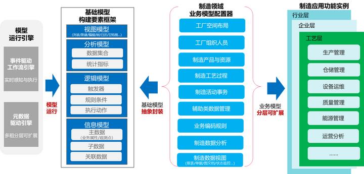 鍗庝负浜戣绠楀瓨鍌ㄦā鍨嬫湁鍑犵,鍗庝负閰嶇疆瀹炰緥璇﹁В
