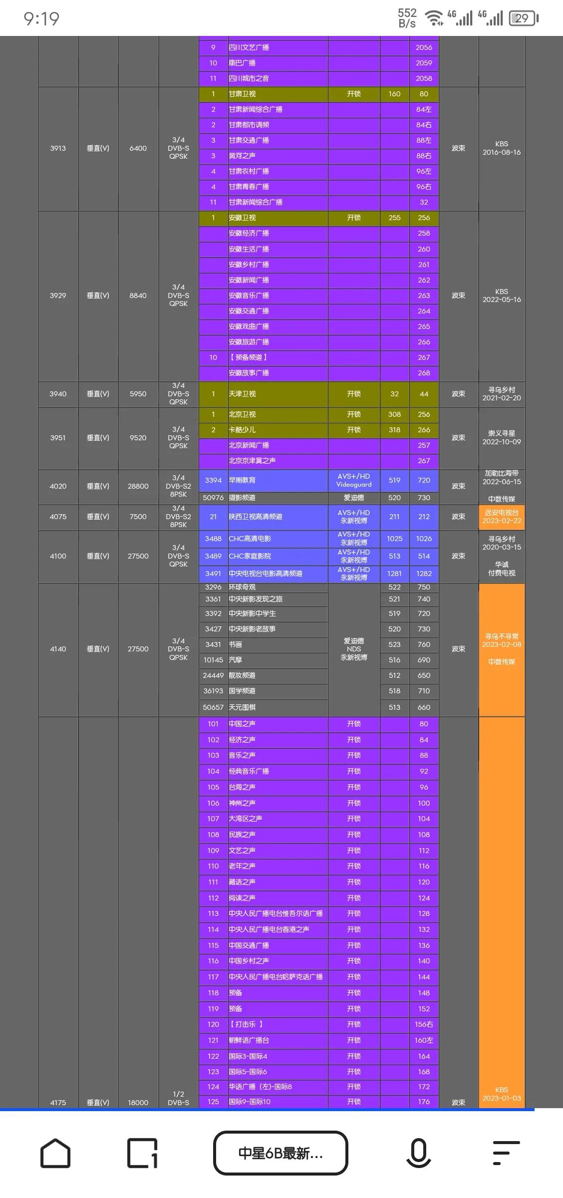 解密中星6b卫星数据,中星6b卫星接收机怎么自动搜索