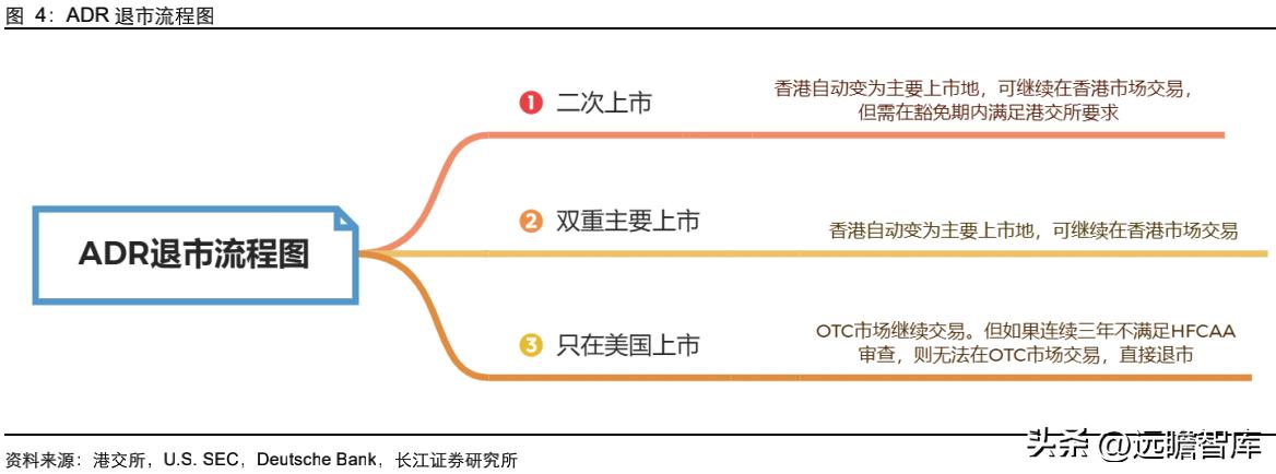 中概股的未来如何让我们拭目以待,中概股的未来