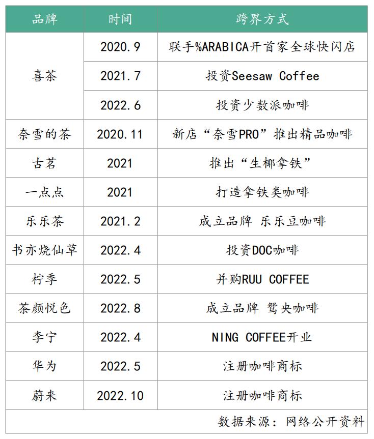 瑞幸供应链商业模式,瑞幸咖啡供应链管理模式