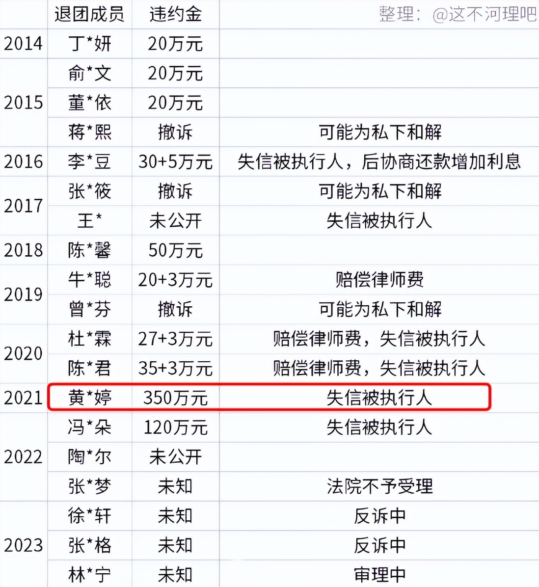 林允与周星驰解约后现在哪家公司,林允周星驰解约了吗