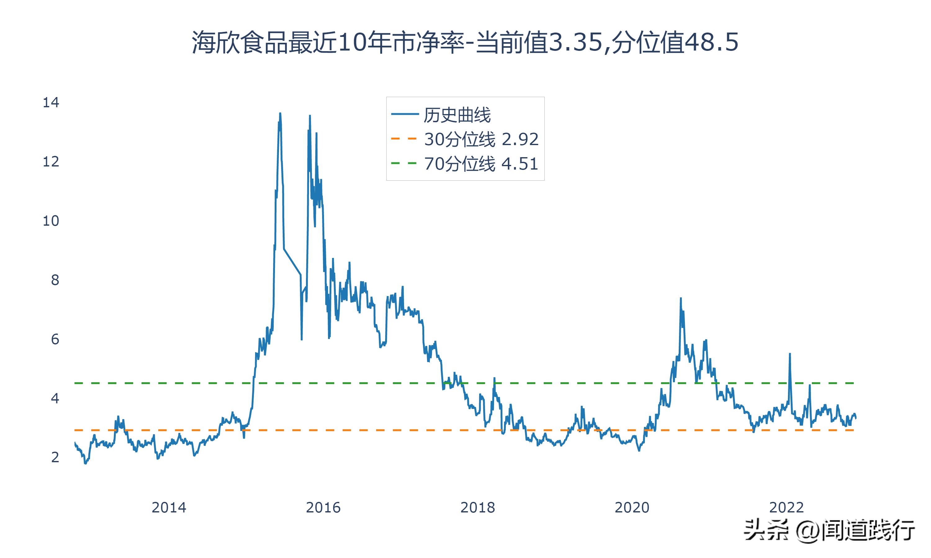海欣食品和安井食品哪个工厂好,安井食品和三全食品盈利能力分析