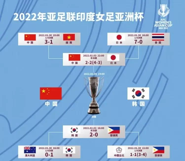 王霜采访中国vs韩国,王霜最新比赛直播