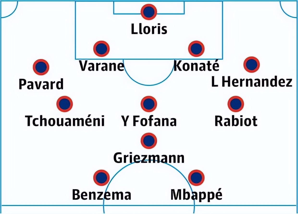 世界杯巡礼之突尼斯队,法国vs波兰平了法国会出线吗