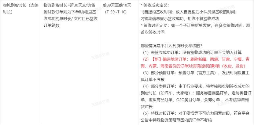 天猫新灯塔什么时候改,天猫新灯塔数据在哪里看