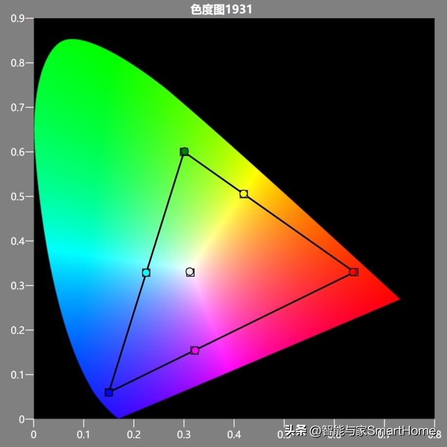 索尼kvpl-xw5000投影,jvcn80和索尼xw7000