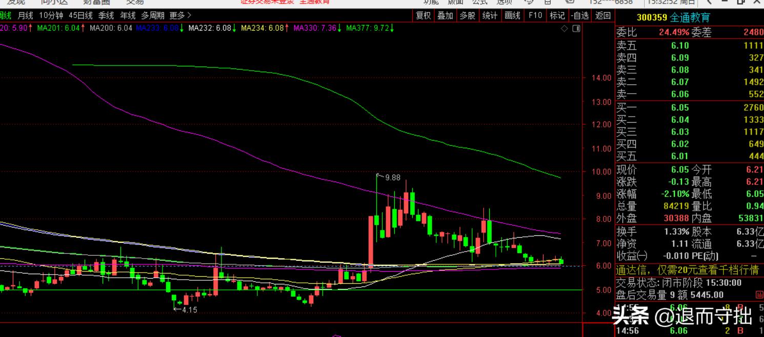 看图说话一点分析,6个图分析股票