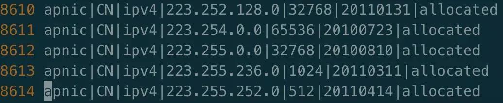 有哪些是海外的ip地址,全中国有多少ip地址