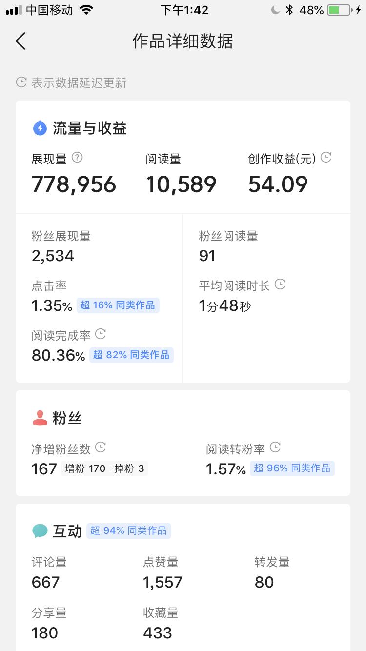做哪些副业可以赚钱2022年,闷声赚钱的10个副业有哪些