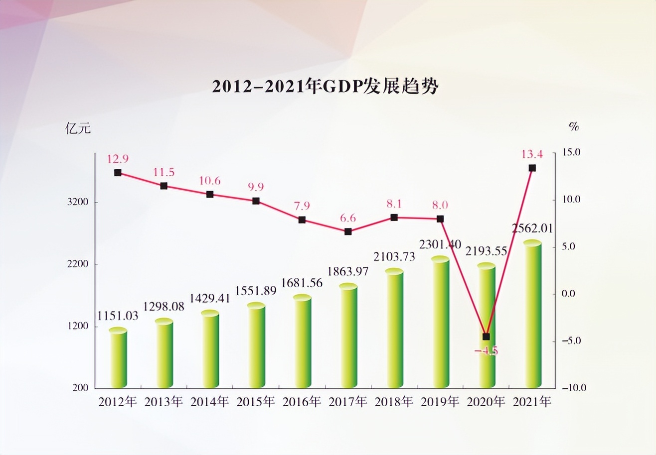2021孝感职工平均工资,孝感2020官方平均工资