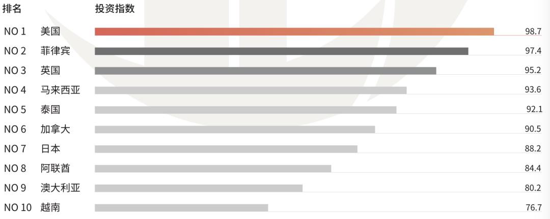 2021年，普通人怎么保护财富？90%的人选择马尼拉投资
