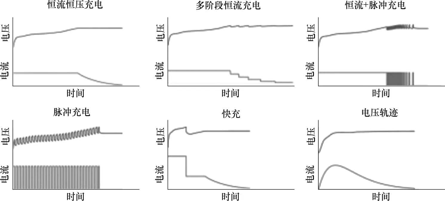 三元锂电池的寿命,磷酸铁锂电池和三元锂电池的区别