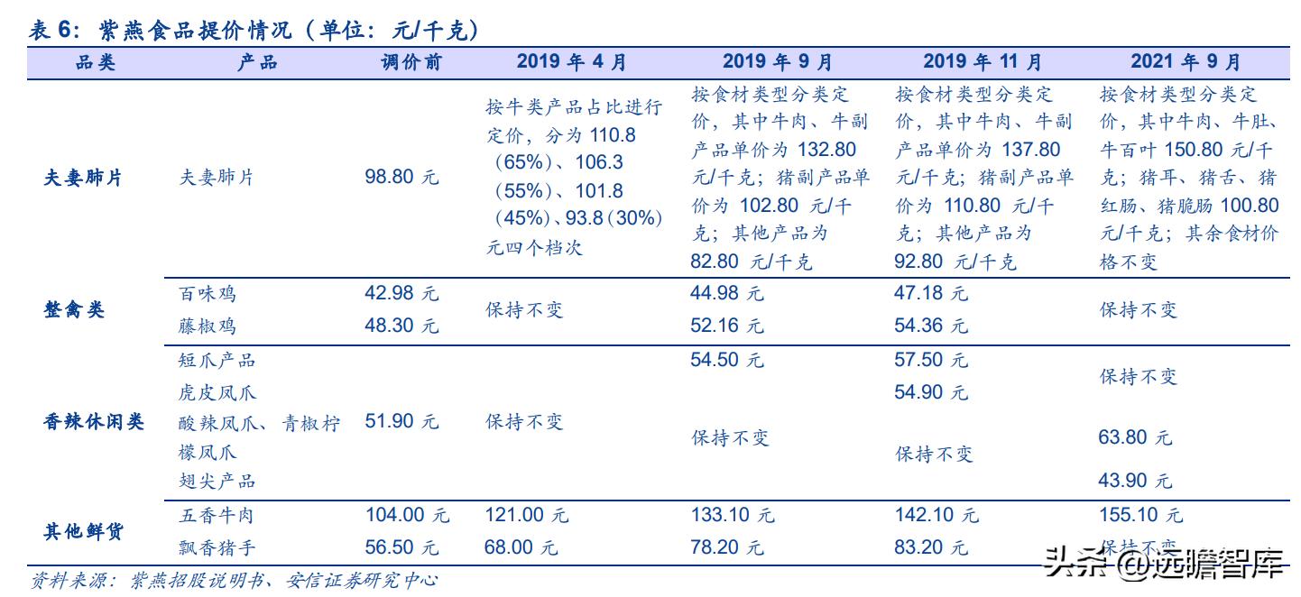 紫燕卤味三巨头,紫燕卤味招商加盟