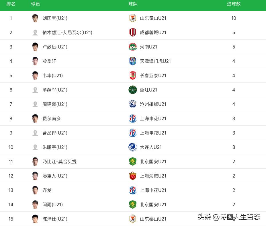 u21足球联赛直播上海申花对阵海港,u21联赛大连人赛程