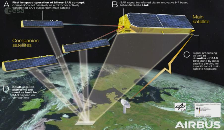 谷歌公布俄罗斯军事地图,俄罗斯可以攻击谷歌卫星吗