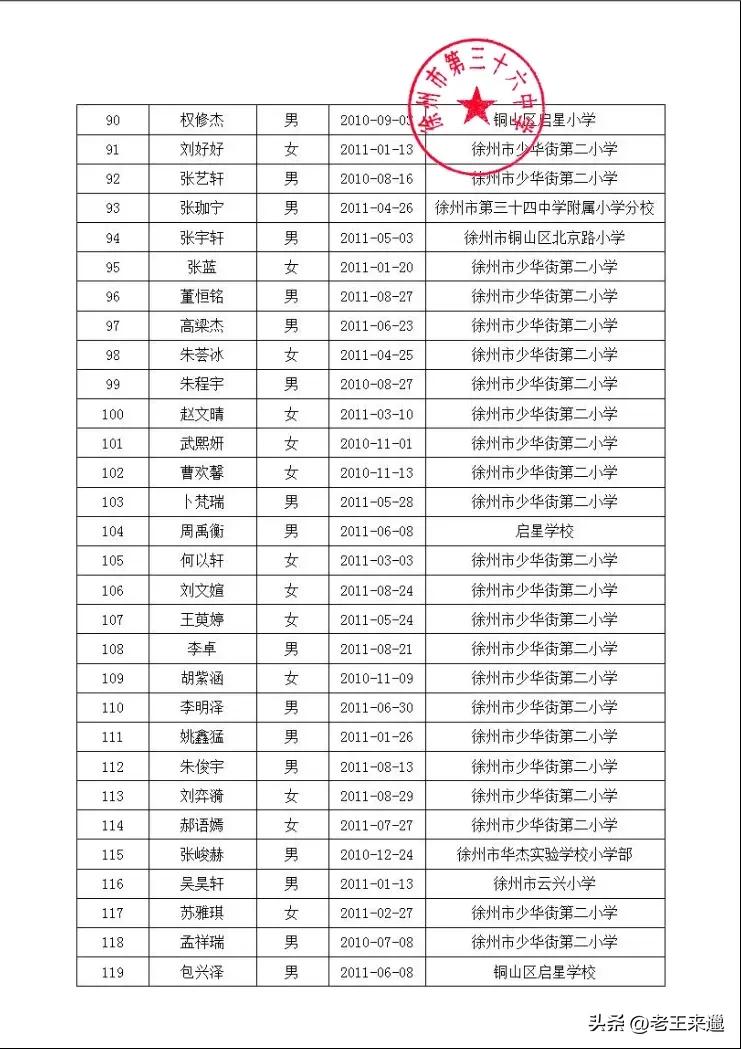 徐州三十六中电脑派位名单,徐州三十四中电脑派位报名名单
