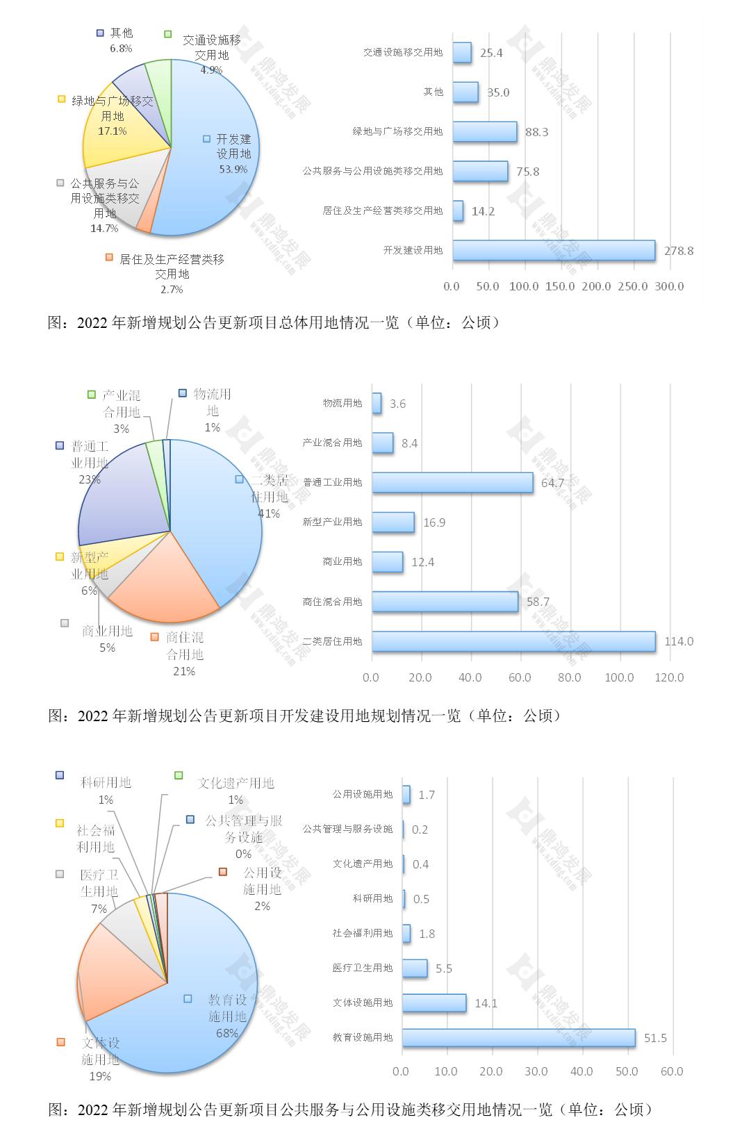 【鼎鸿】2022年深圳更新整备市场年终总结——用数据说话