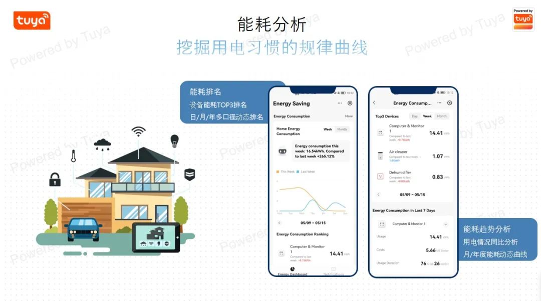全球高温不止，涂鸦智能携手亚马逊云科技，“带飞”智能家居出海