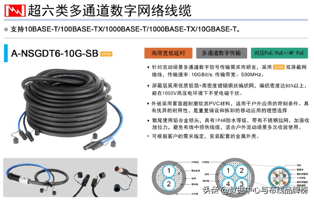 日线与Dante联合推出线缆优惠活动