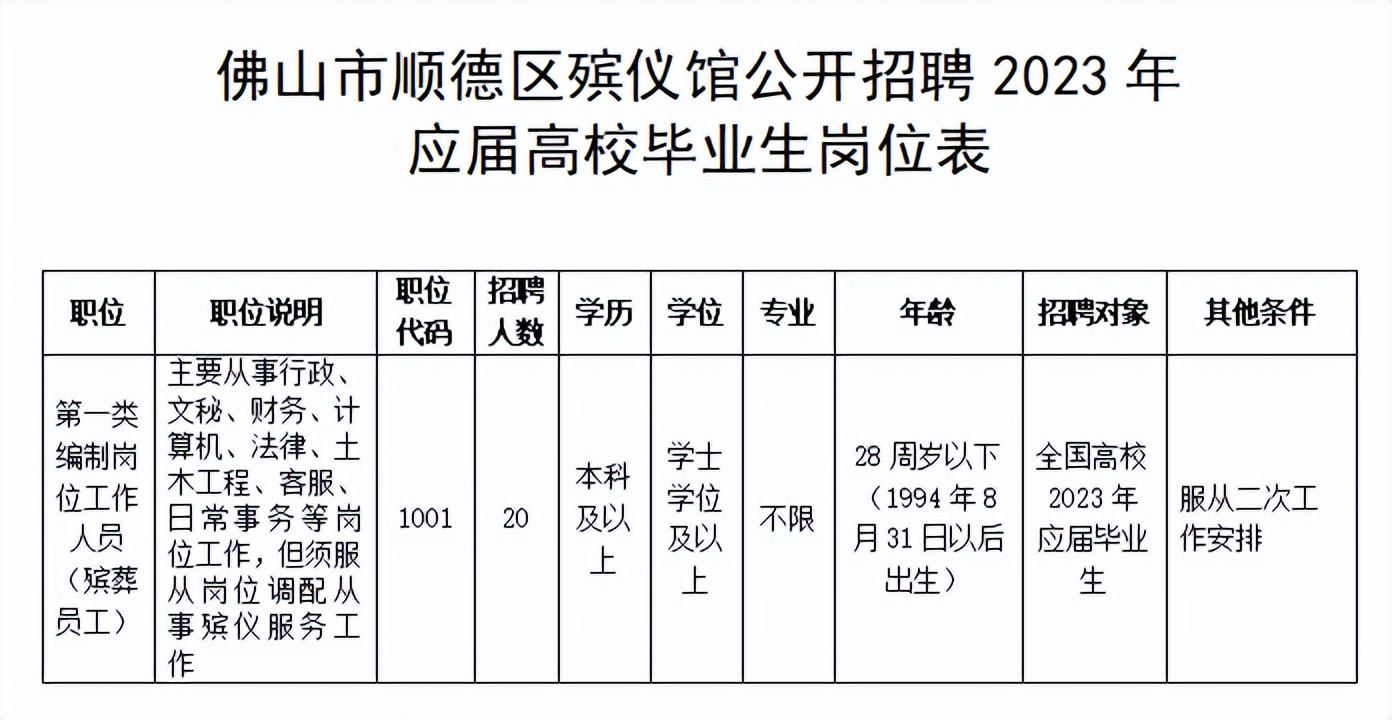 顺德事业编制教师招聘,佛山市顺德区国企招聘