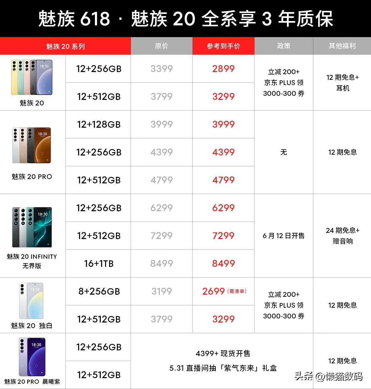flyme10系统与鸿蒙3.0系统对比,鸿蒙3.0最稳定的版本