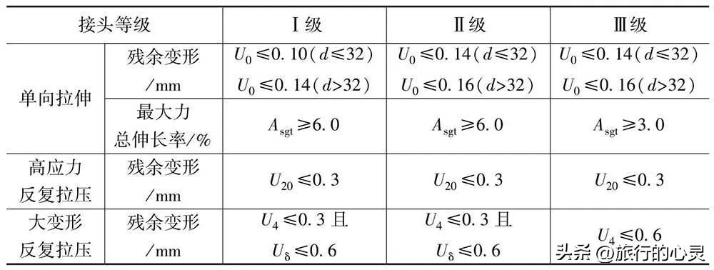 原材料构配件进场监理检查内容,工程材料构配件报审表监理签意见