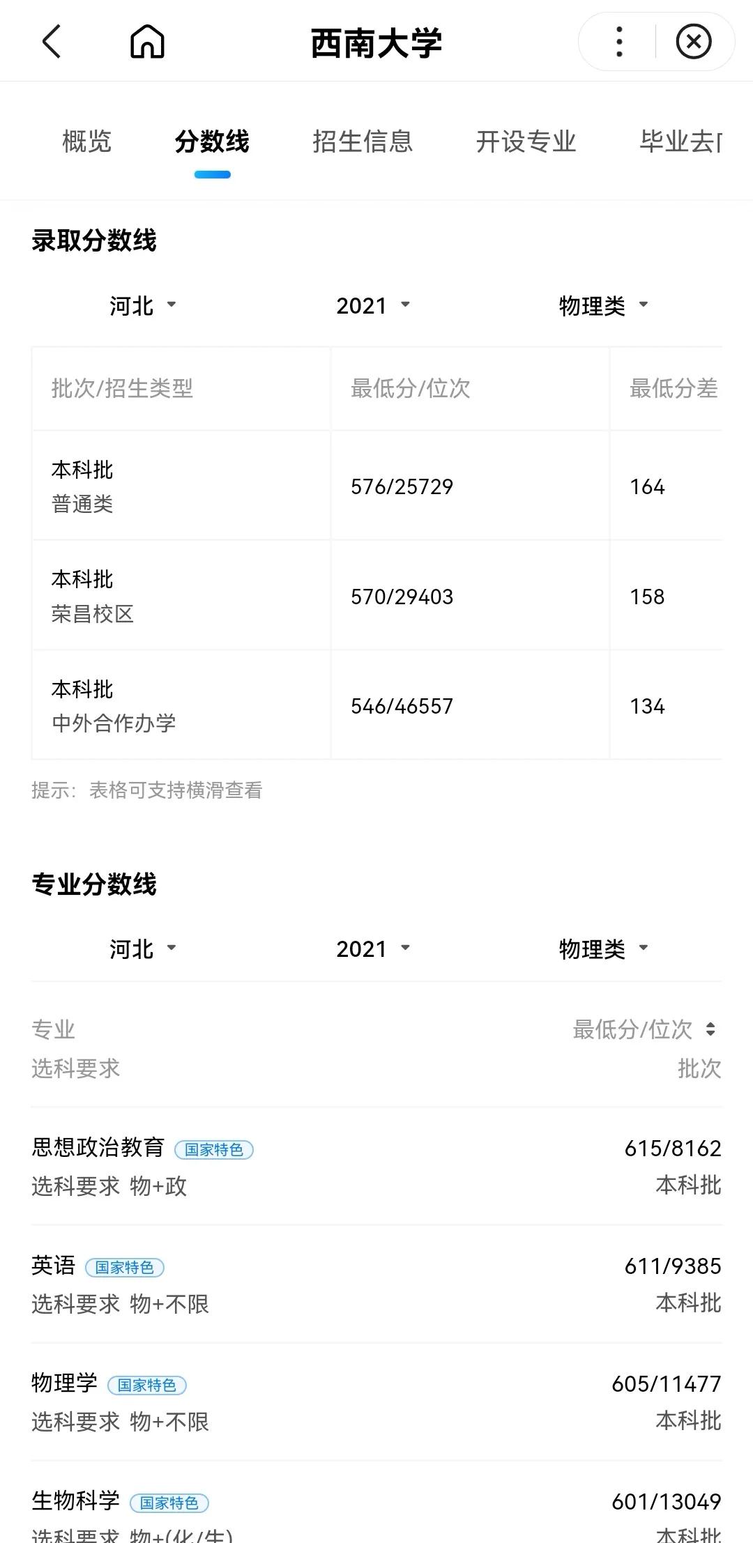 师范大学排名及录取分数线河北,师范院校2022年在河北招生分数线