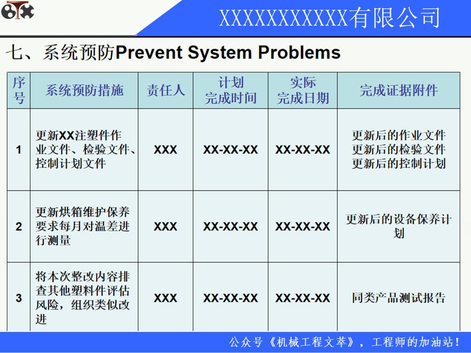 8d质量分析报告模板,质量整改8d报告范文