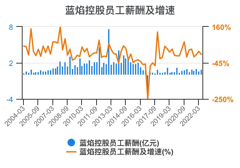 蓝焰控股2024年目标价,预测一下蓝焰控股走势