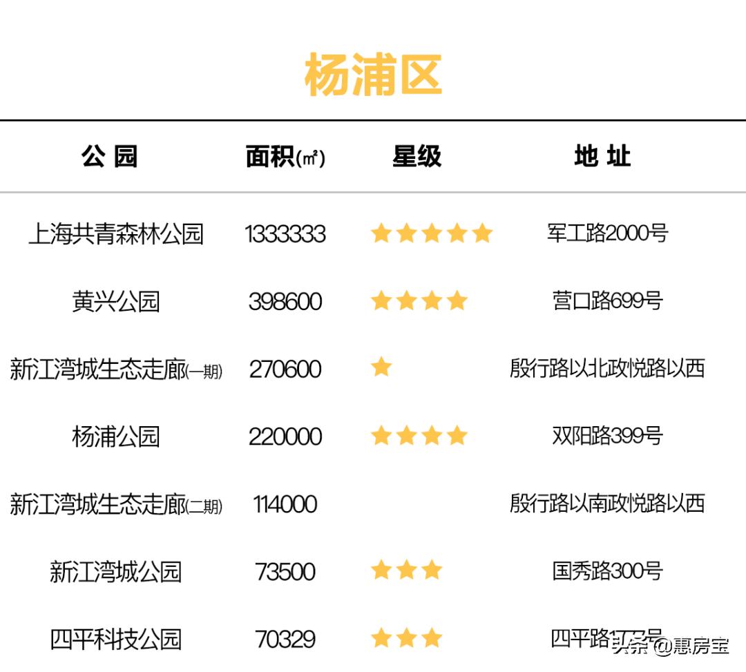 上海公园免费,上海免费公园排行