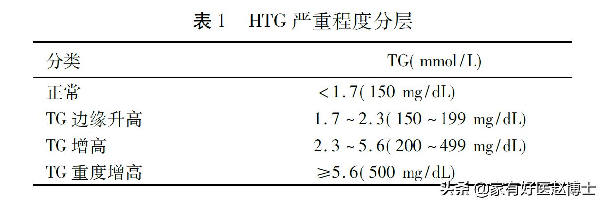 甘油三酯总降不下来的原因,甘油三酯高怎么办最快最好的方法