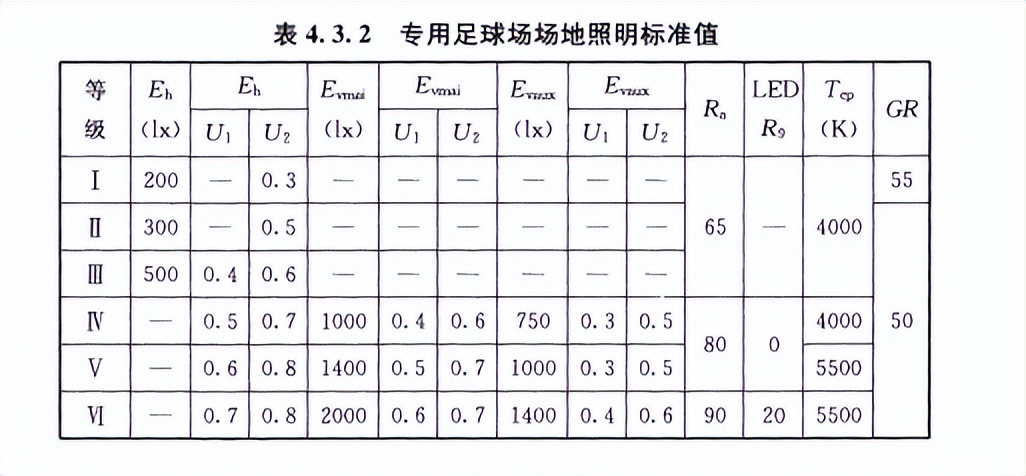 室内足球场和篮球场,足球场和篮球场的区别