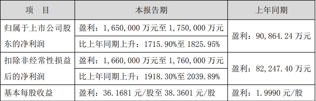 亚马逊最具爆单潜力类目揭露！这几个健康品类市场增长最快！
